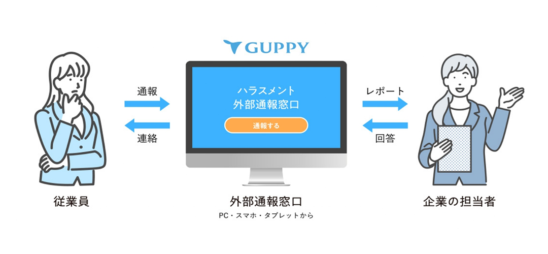 ハラスメント外部通報窓口